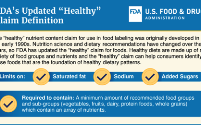 Are Tomato Products “Healthy” according to the FDA’s New Labels