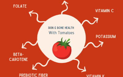 The Benefits of Tomato Products for Bone and Skin Health